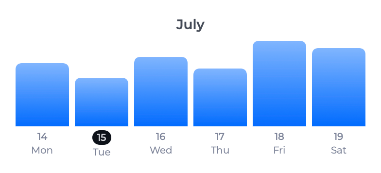 PriceTrendChart component